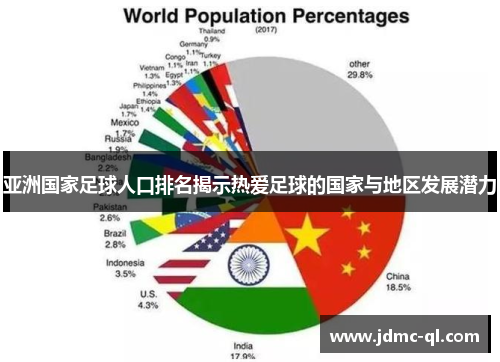 亚洲国家足球人口排名揭示热爱足球的国家与地区发展潜力